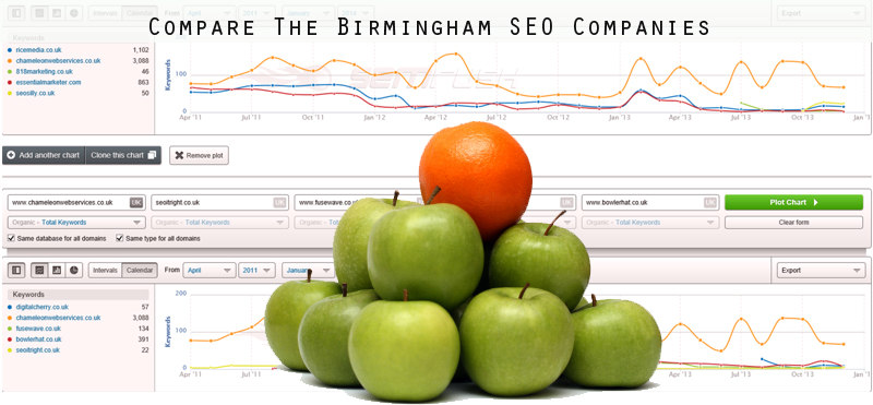 Compare Birmingham SEO Companies