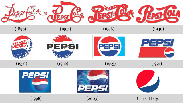 Pepsi Cola Logos