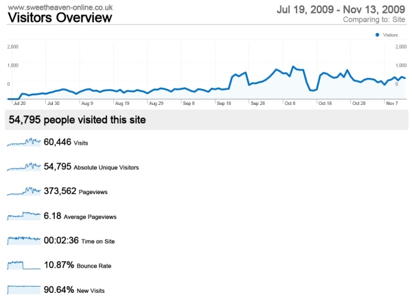 UK SEO Company