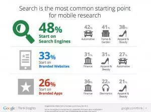 google mobile usage study