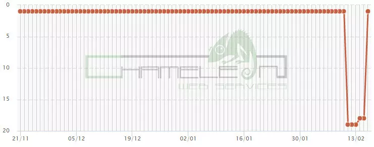 google algorithm ranking change