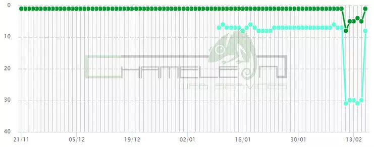 google algorithm ranking difference