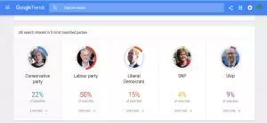 uk election 2017 Google Search