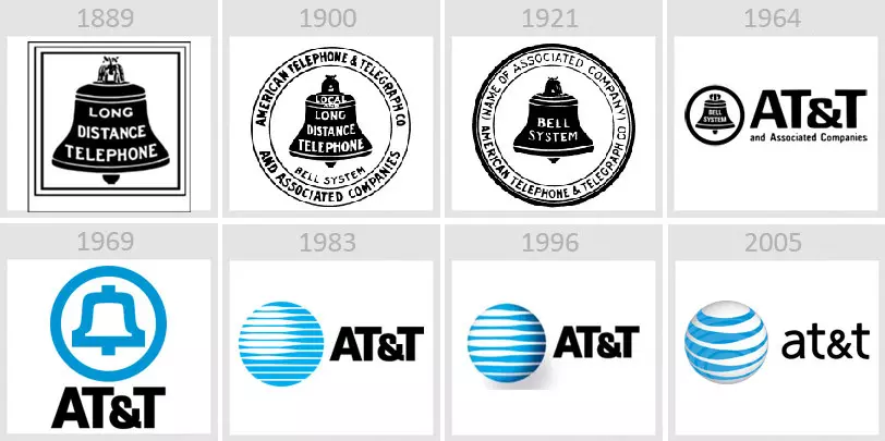 ATT logo history