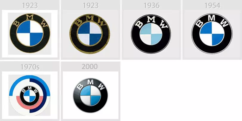 BMW logo history