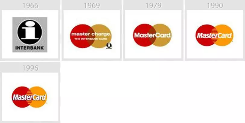 Mastercard logo History